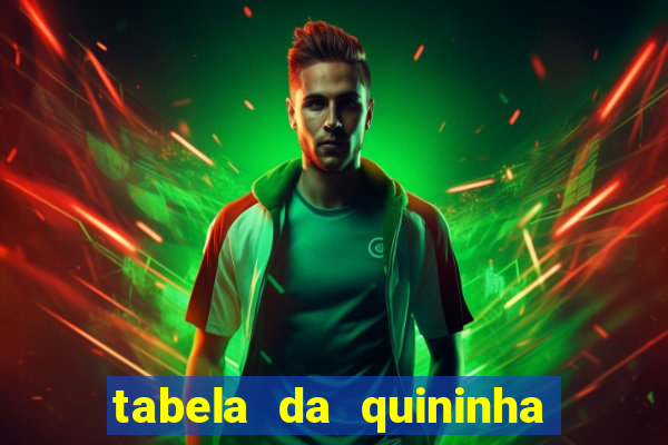 tabela da quininha do jogo do bicho